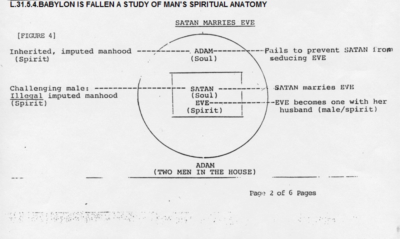 L.031.05.04.M.BABYLON IS FALLEN A STUDY OF MANS SPIRITUAL ANATOMY.good