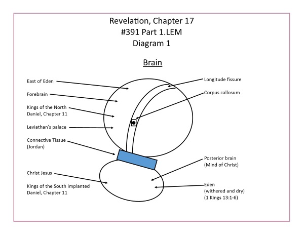 L.391.01.1.M.Revelation Chapter 17.conv