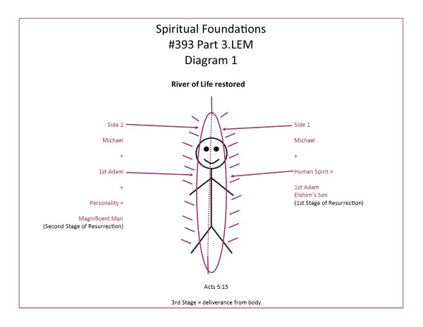 L.393.03.1.M.SPIRITUAL FOUNDATIONS.conv