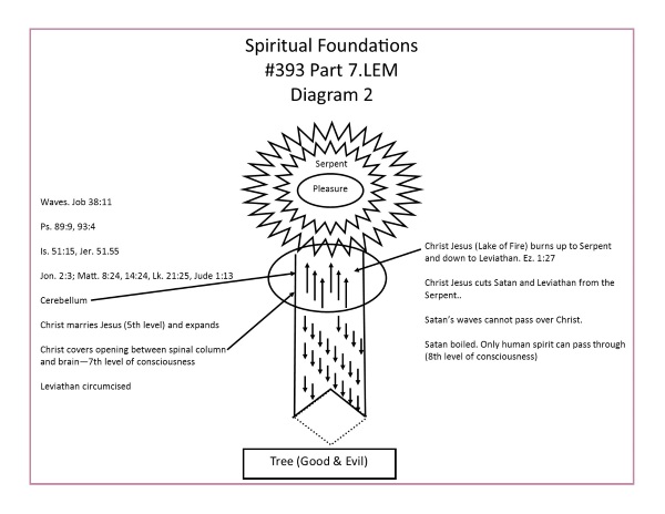 L.393.07.2.M.SPIRITUAL FOUNDATIONS.conv