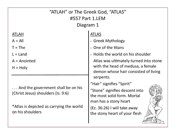 L.557.1.1.M.ATLAH OR THE GREEK GOD  ATLAS.conv