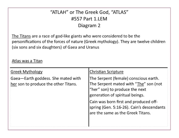 L.557.1.2.M.ATLAH OR THE GREEK GOD  ATLAS.conv