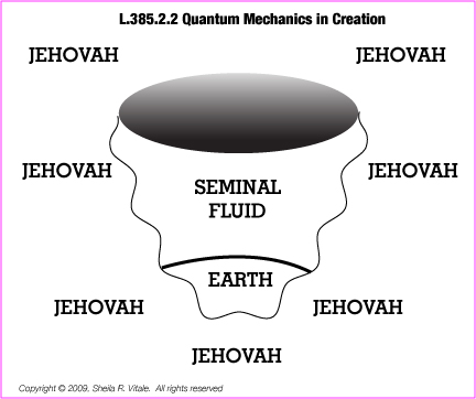 L.385.2.2.M.QUANTUM MECHANICS IN CREATION