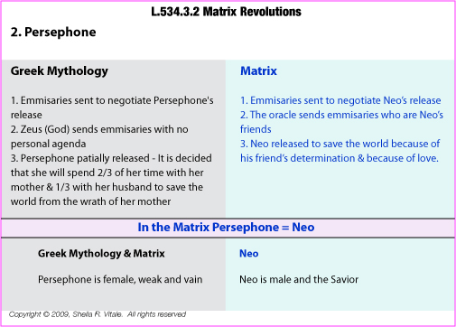 L.534.3.2.M.MATRIX REVOLUTIONS