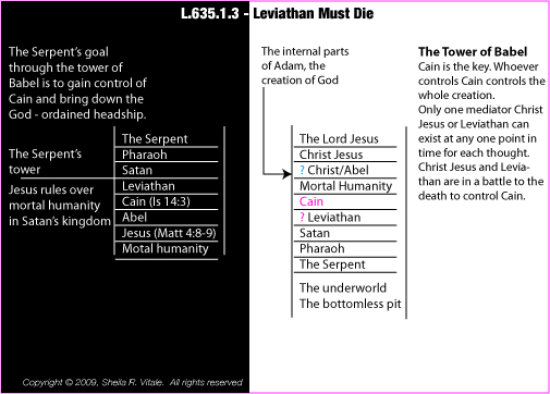 L.635.1.3.M.LEVIATHAN MUST DIE
