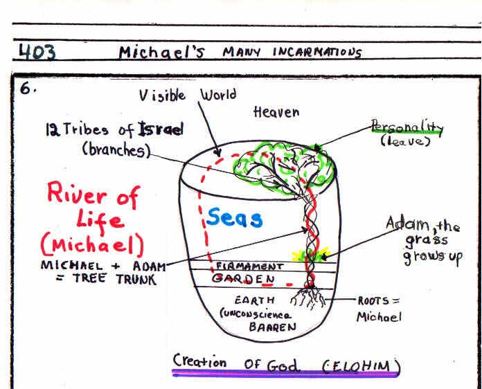L.403.1.6.M.MICHAEL'S MANY INCARNATIONS